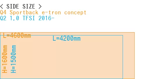 #Q4 Sportback e-tron concept + Q2 1.0 TFSI 2016-